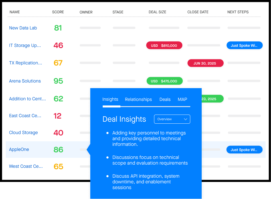 Clari Inspect combines opportunity data, deal scores, and contextual deal insights in a single revenue view.