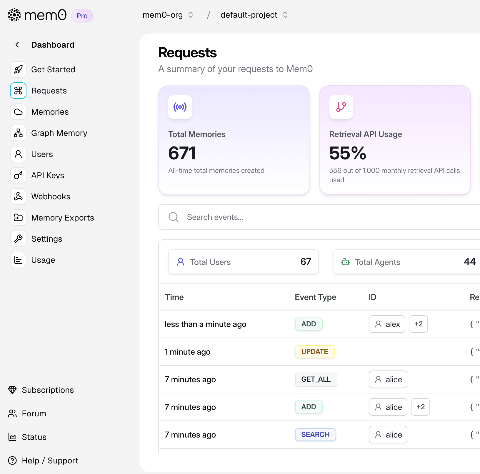 Mem0's dashboard brings memory requests, stored memories, graph memory, users, agents, and API activity into one platform view.