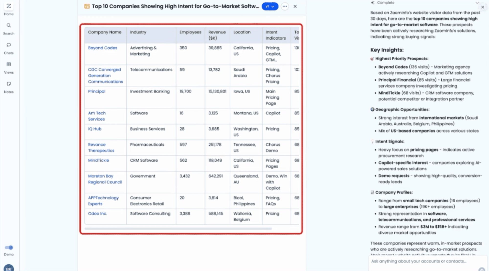 ZoomInfo's GTM Workspace lets sellers query an account using CRM history, engagement activity, and current buying signals.