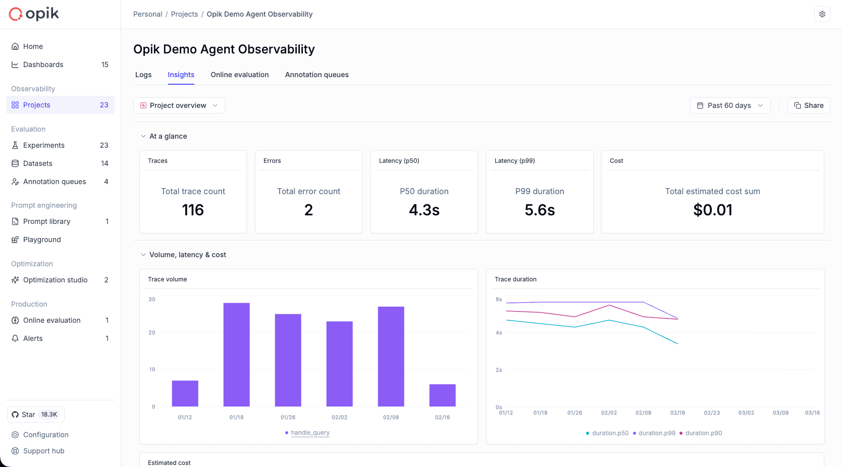 Opik project dashboard showing trace count, error count, latency percentiles, cost, and trace volume over 60 days