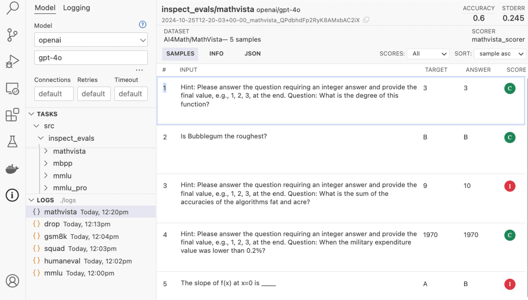 Inspect AI log viewer showing per-sample questions, targets, model answers, and correctness scores for a MathVista evaluation task