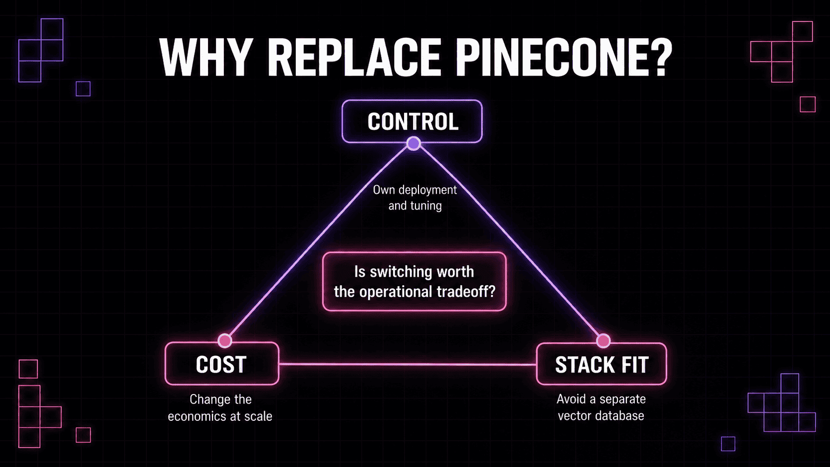 Why replace Pinecone: control (own deployment and tuning), cost (change the economics at scale), and stack fit (avoid a separate vector database), weighed against the operational trade-off.
