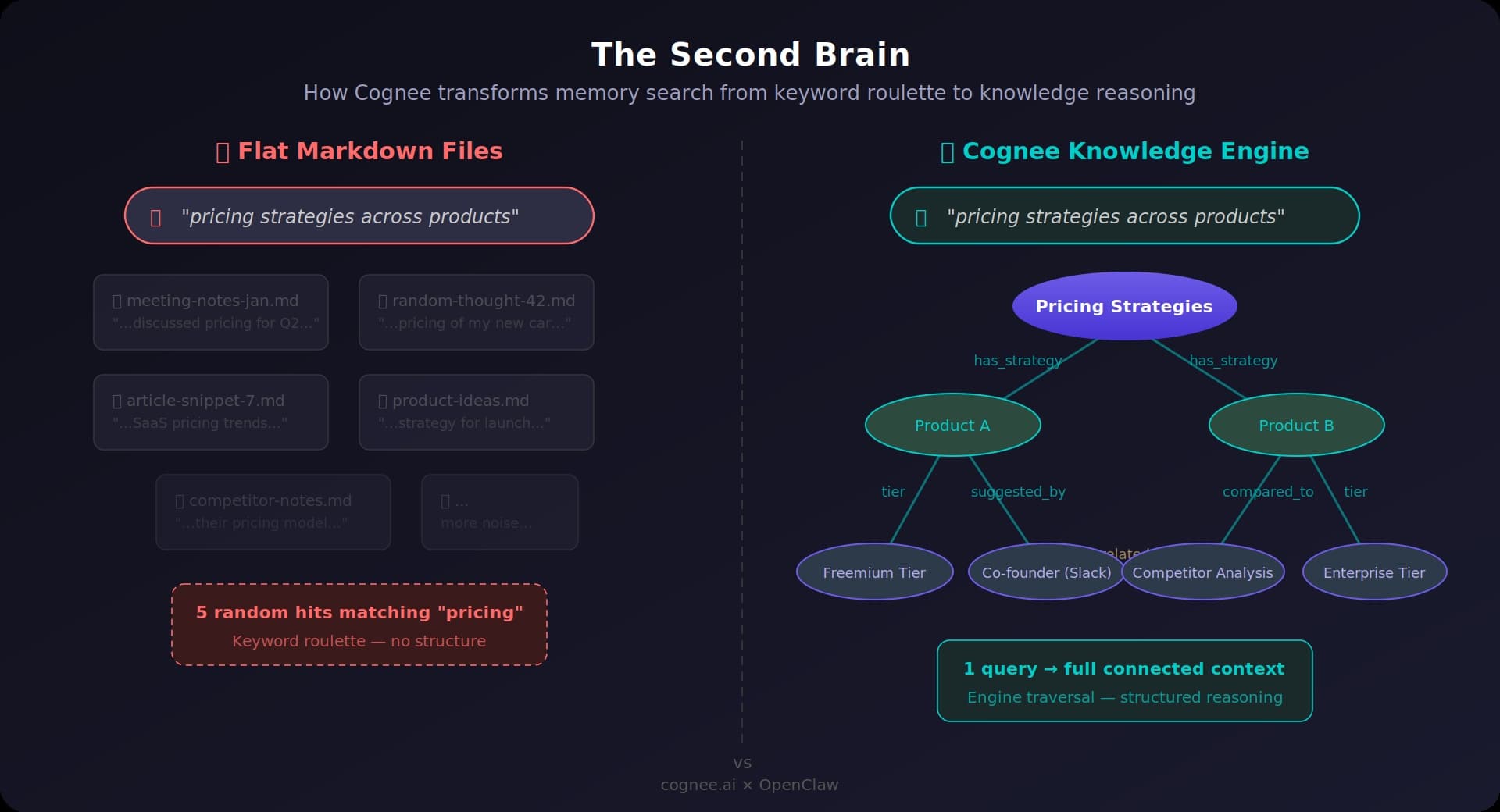diagram-1-second-brain