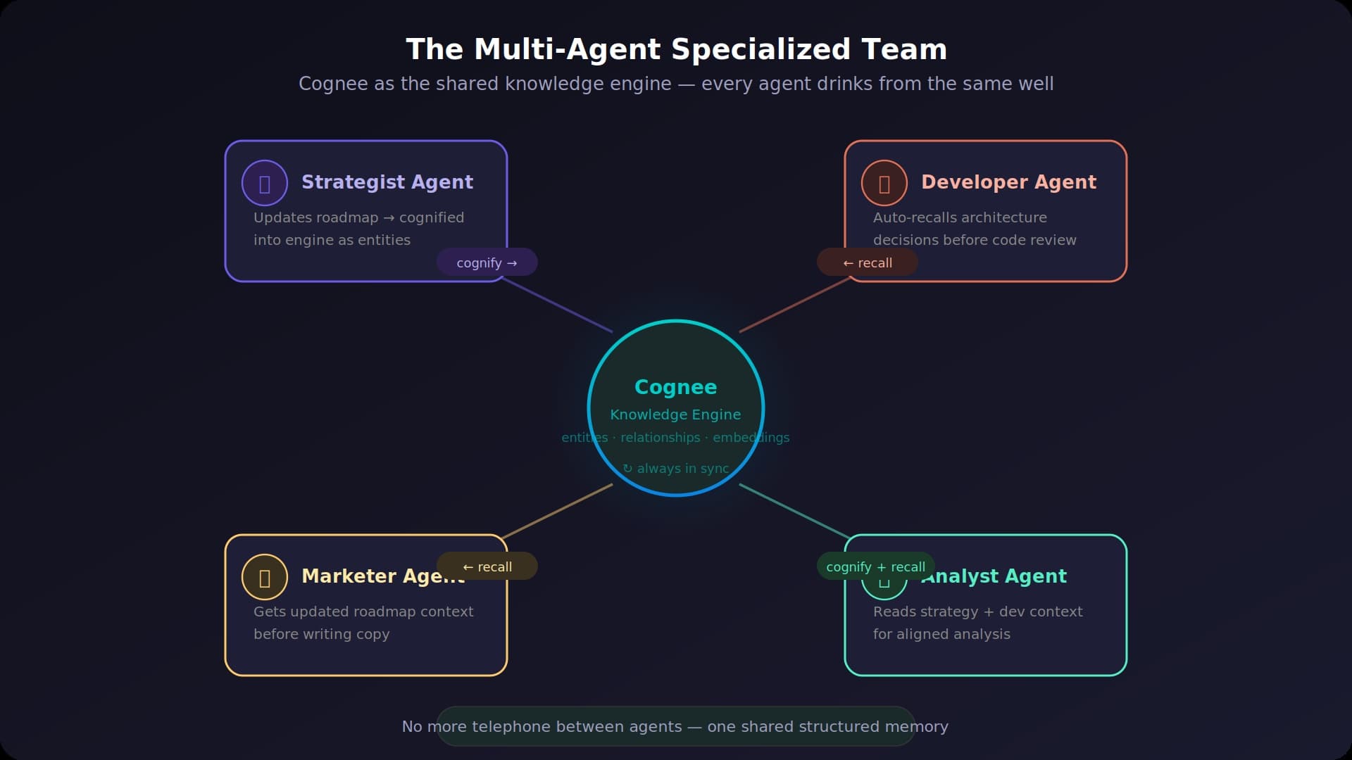diagram-2-multi-agent