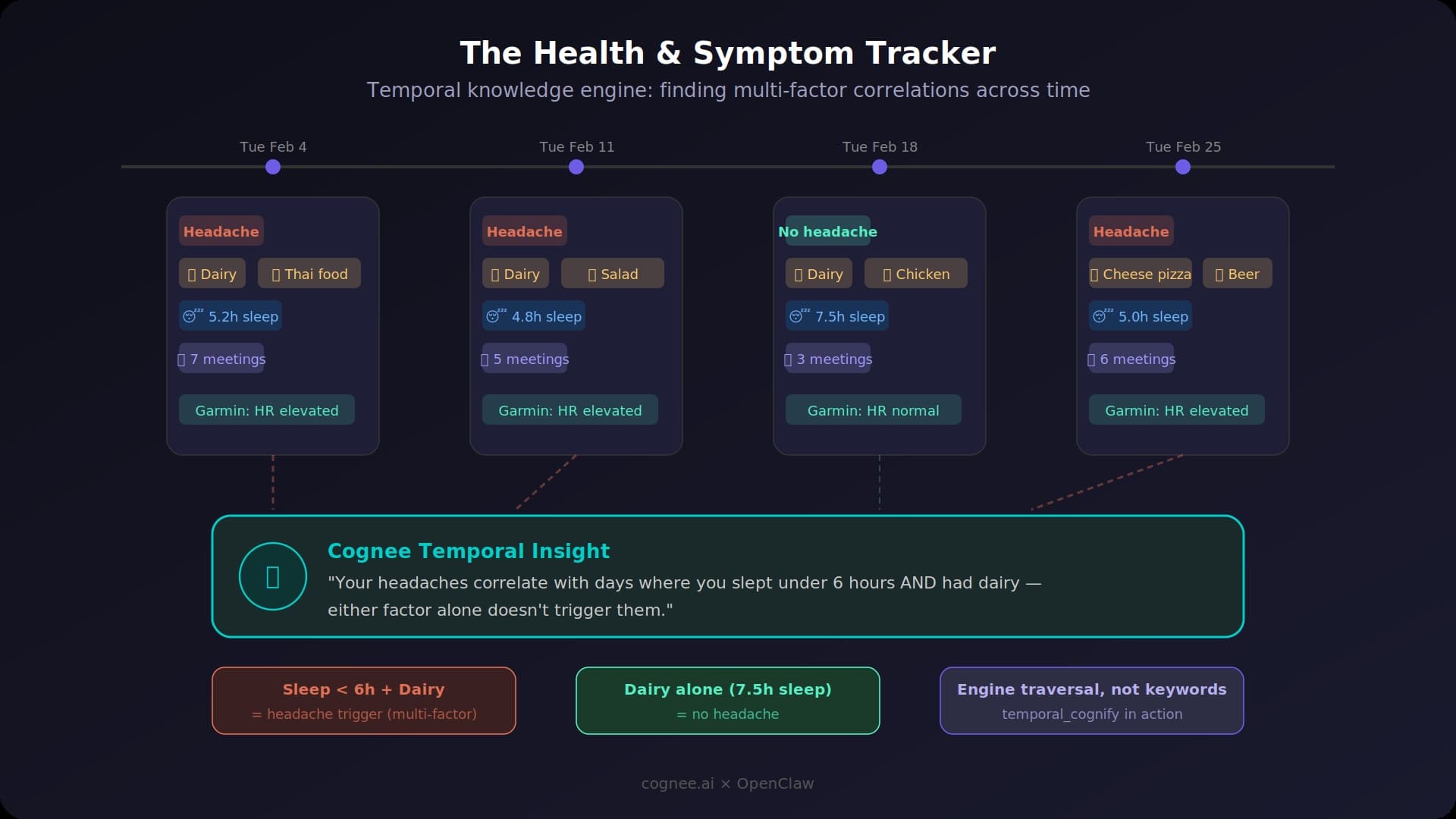 diagram-3-health-tracker