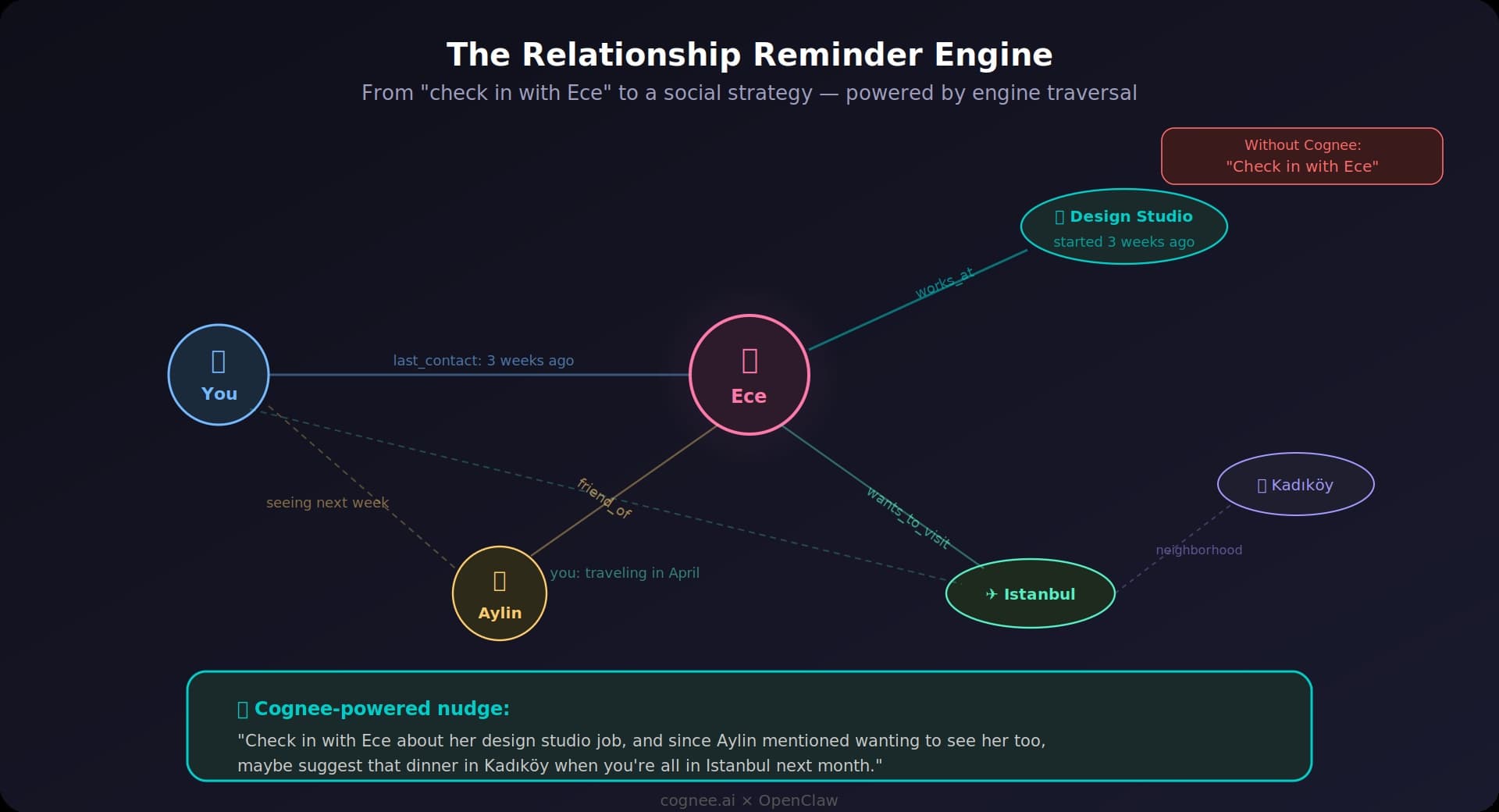 diagram-4-relationship-engine