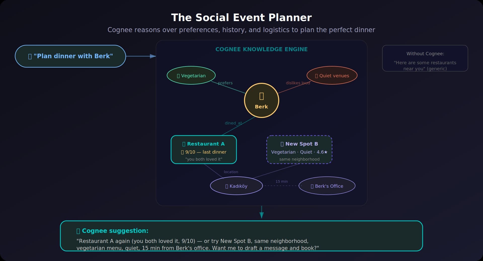 diagram-5-event-planner