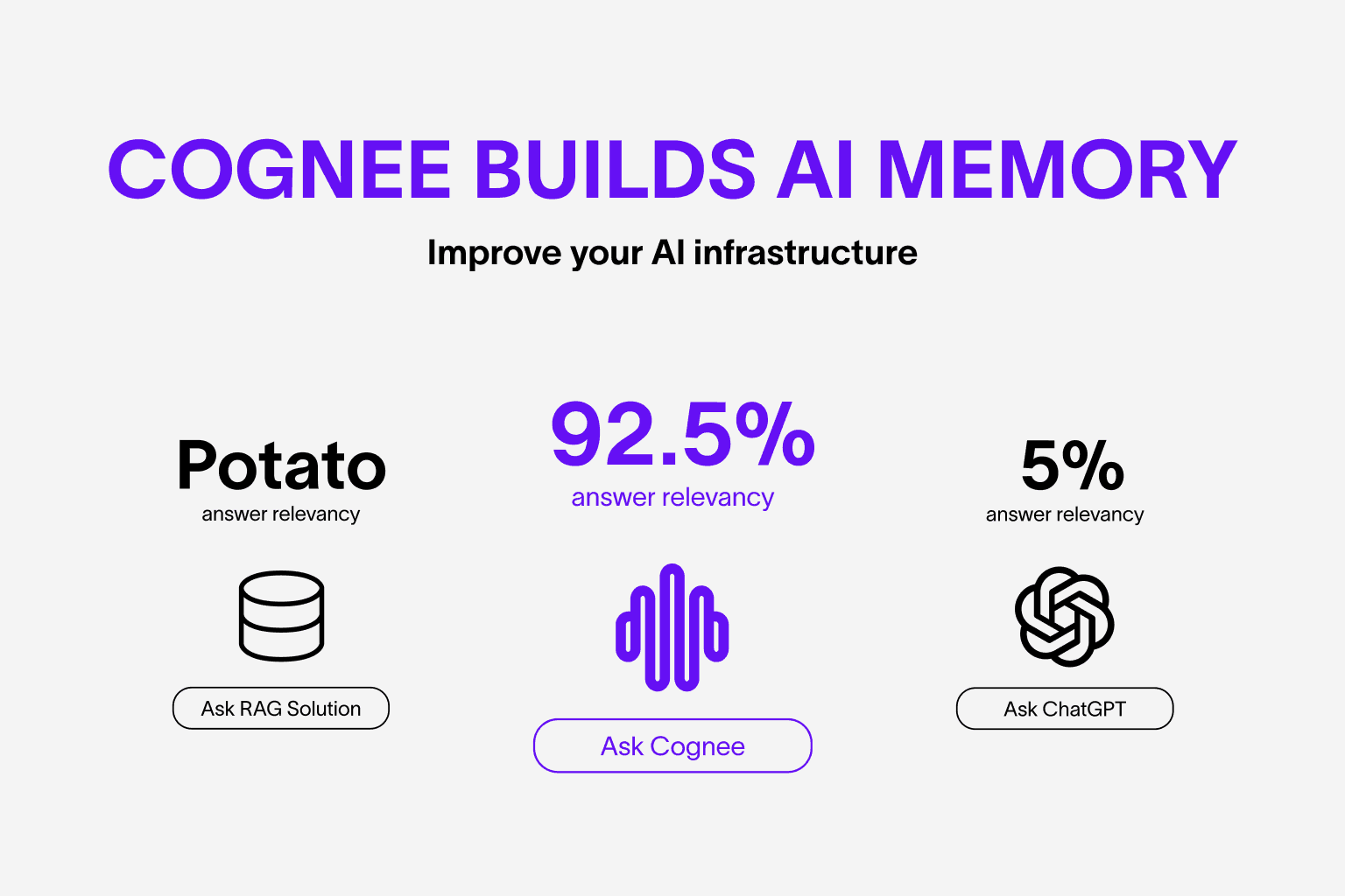 Long Term Memory AI: Why Your Agent Keeps Forgetting