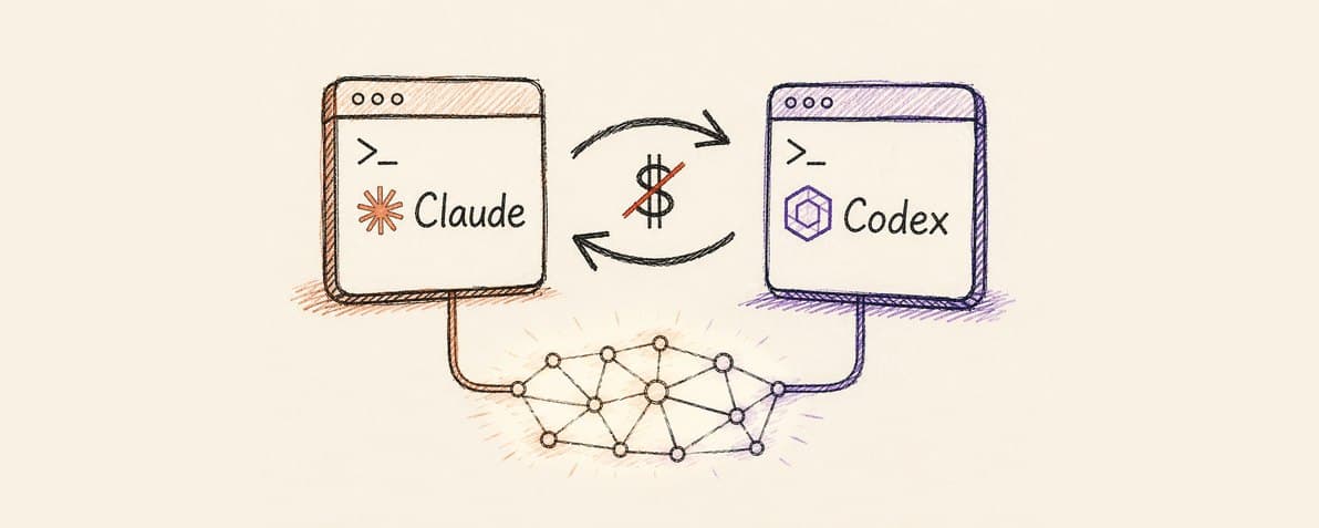 A hand-drawn sketch of two terminal windows, one labelled Claude and one labelled Codex, with arrows running both ways between them over a crossed-out dollar sign. Both are wired down into a single shared knowledge graph.