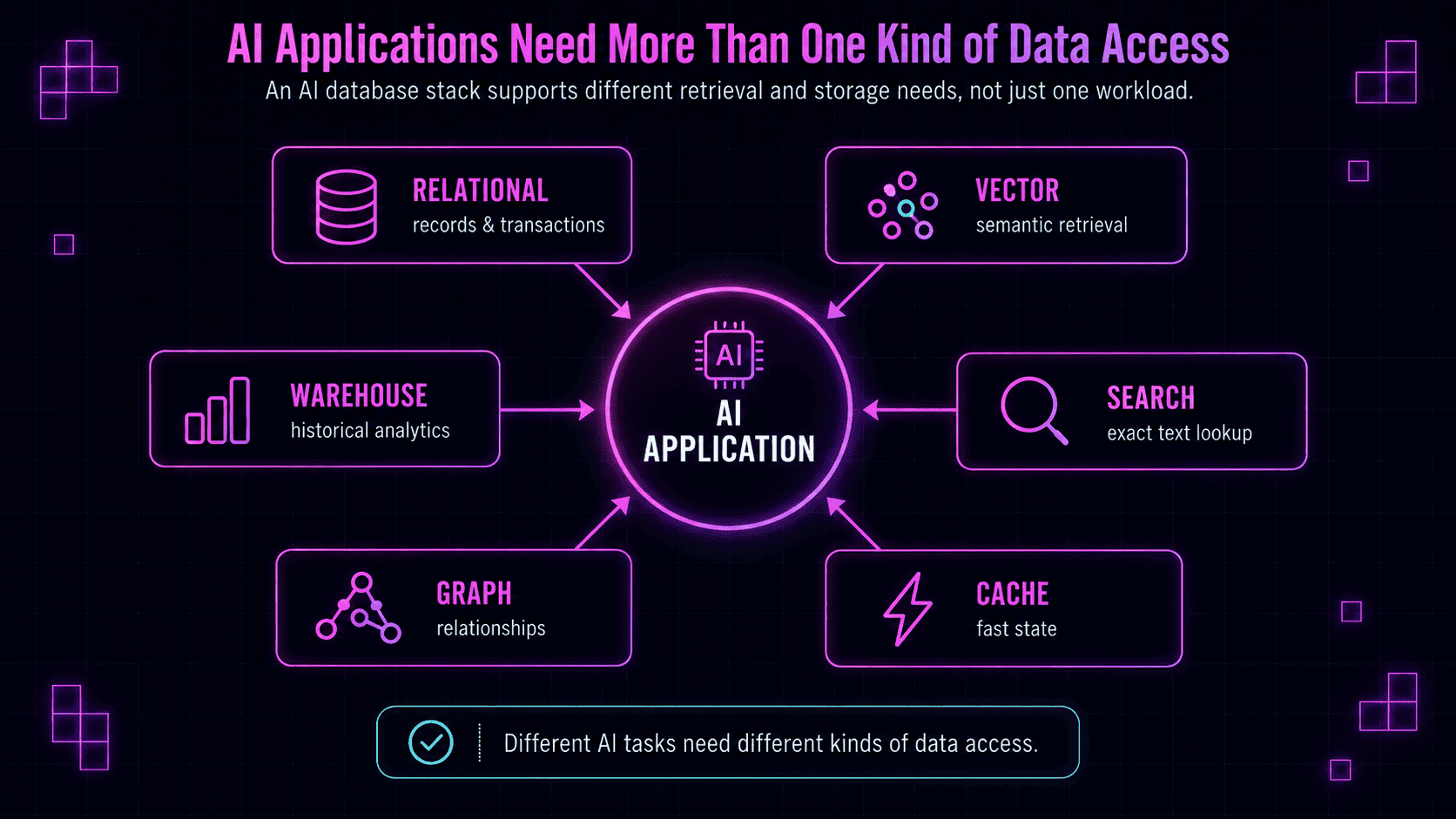 Illustration of analytical data retrieval for AI applications