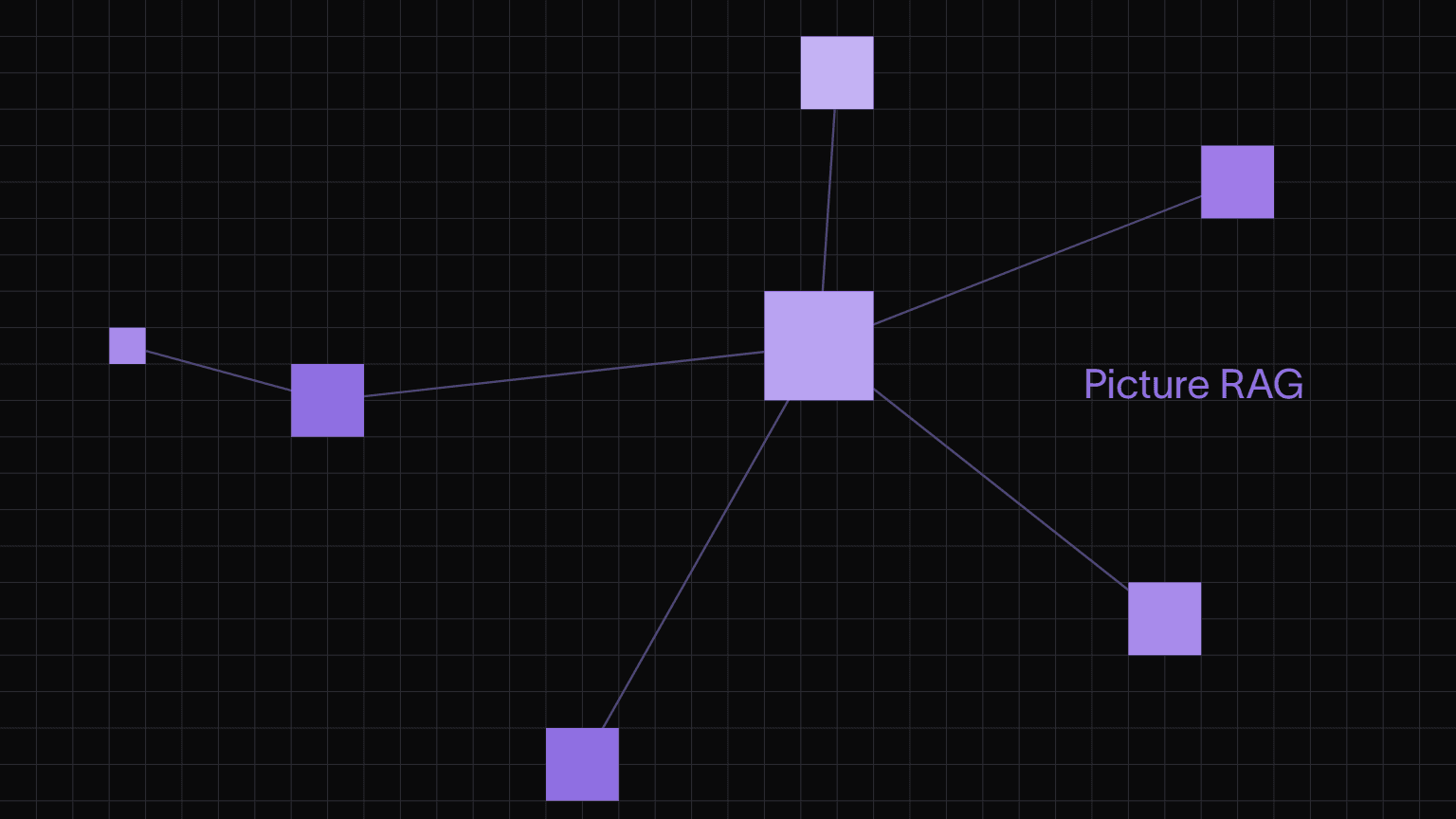 A Picture of RAG: Retrieval-Augmented Generation