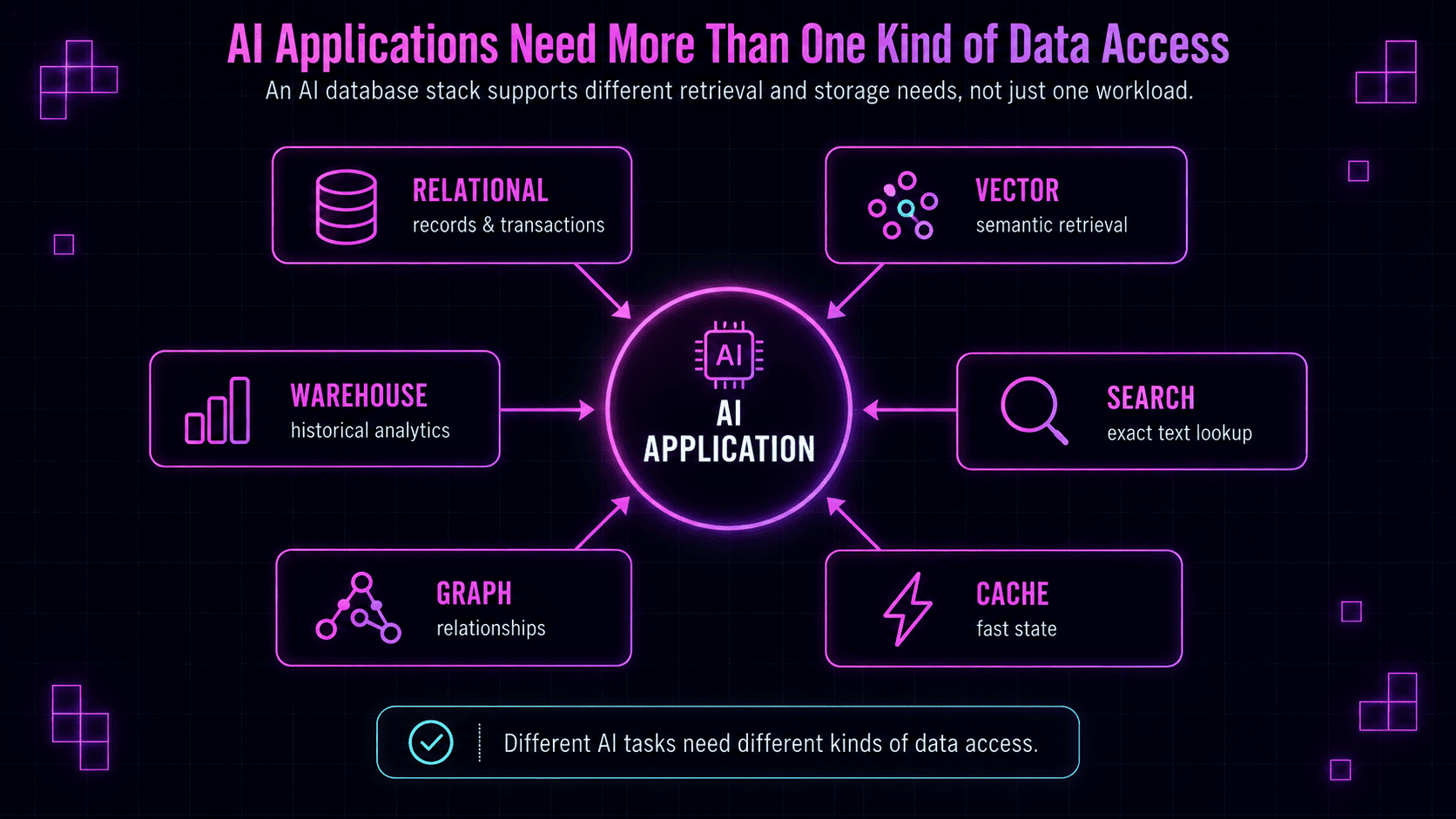 Illustration of analytical data retrieval for AI applications