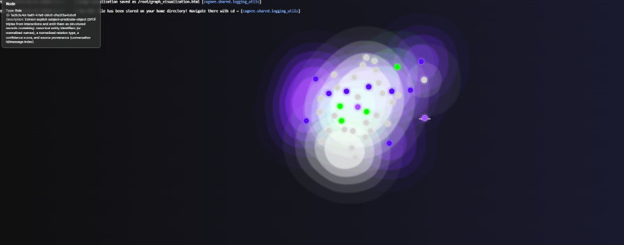 The After Memify Knowledge Graph of Cognee