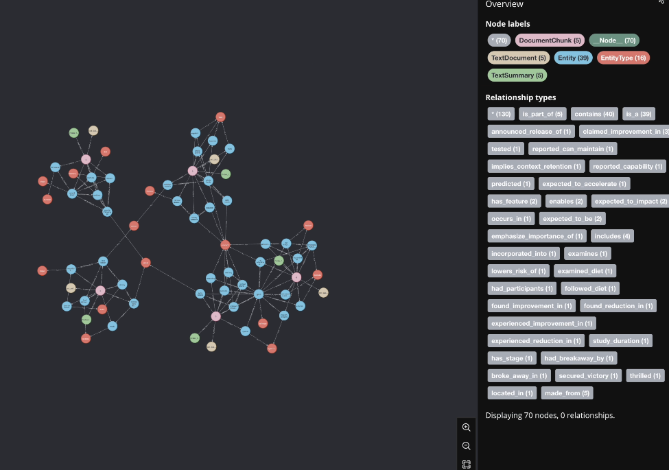 cognee-connects-2