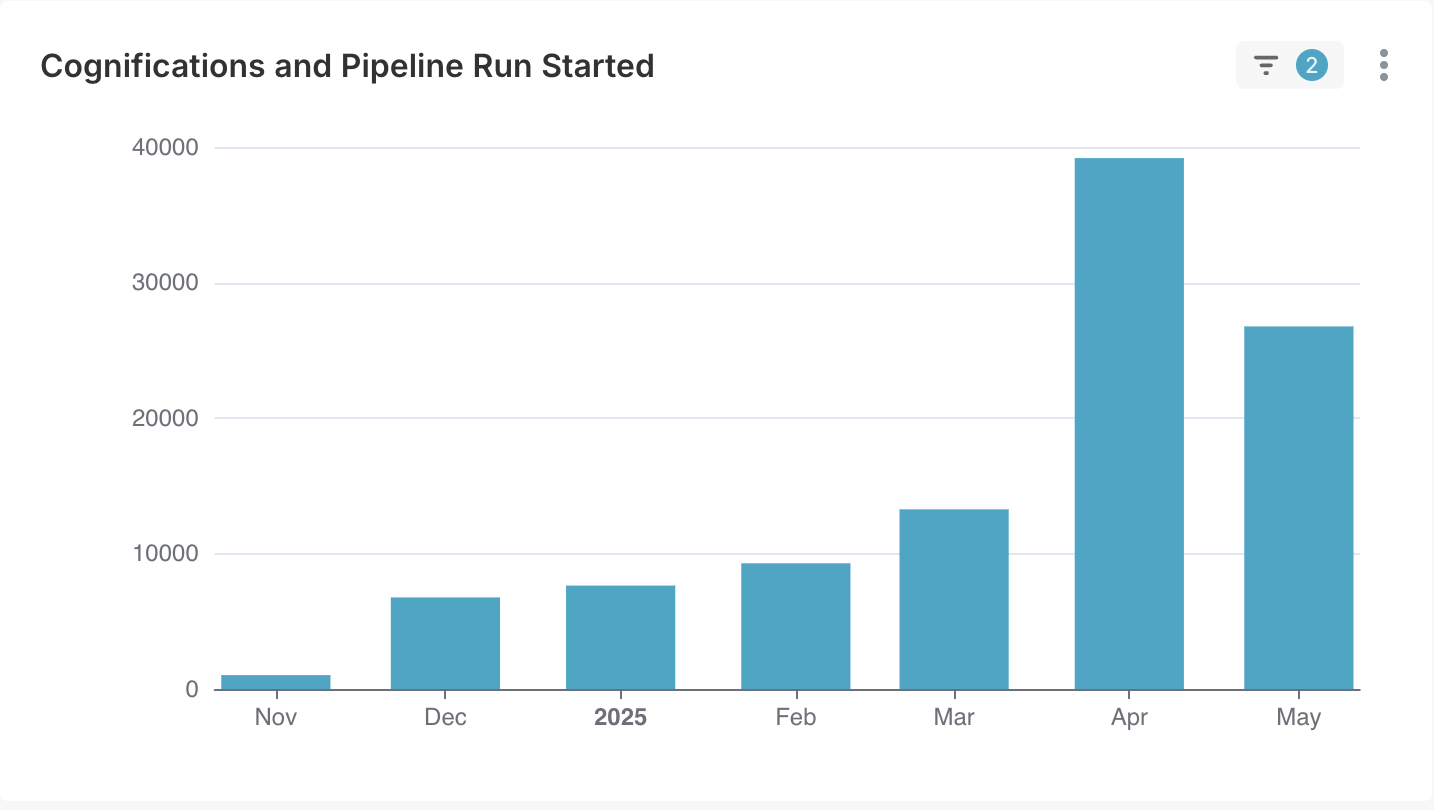 cognee-pipeline-runs