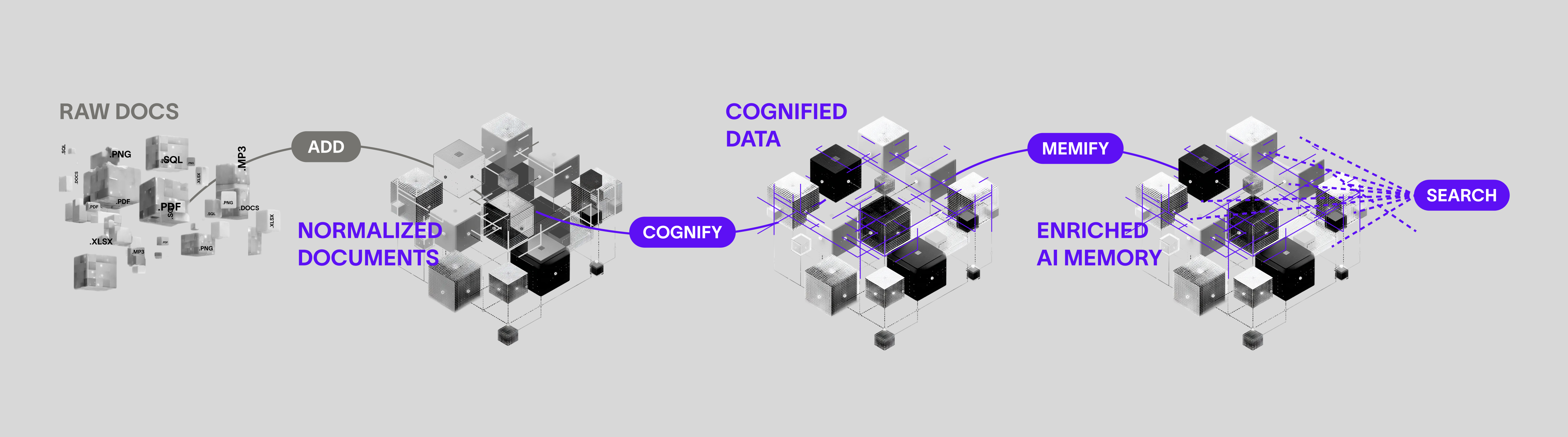 How does AI memory work