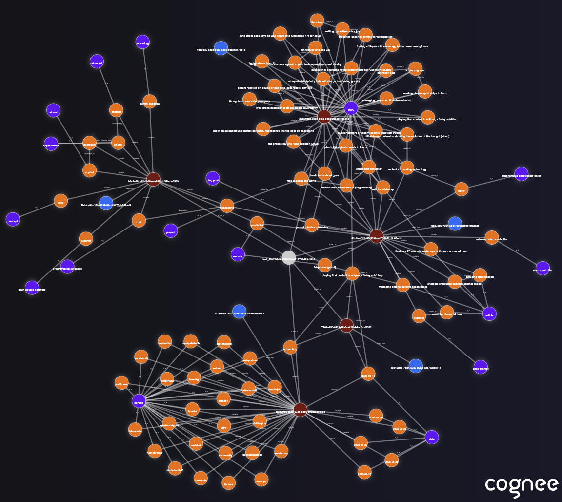 graph_visualization_example.png