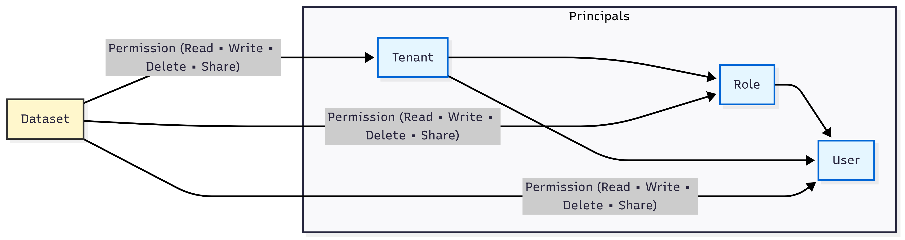 tenant-role-user