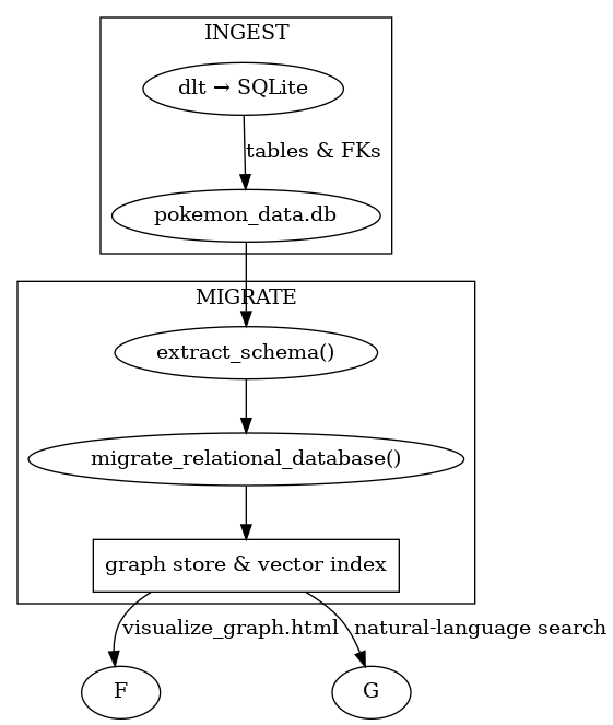 pipeline-diagram