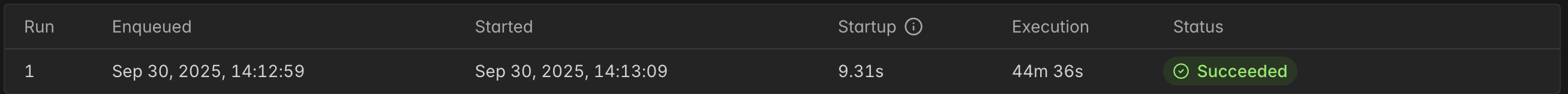 Modal Benchmark Results
