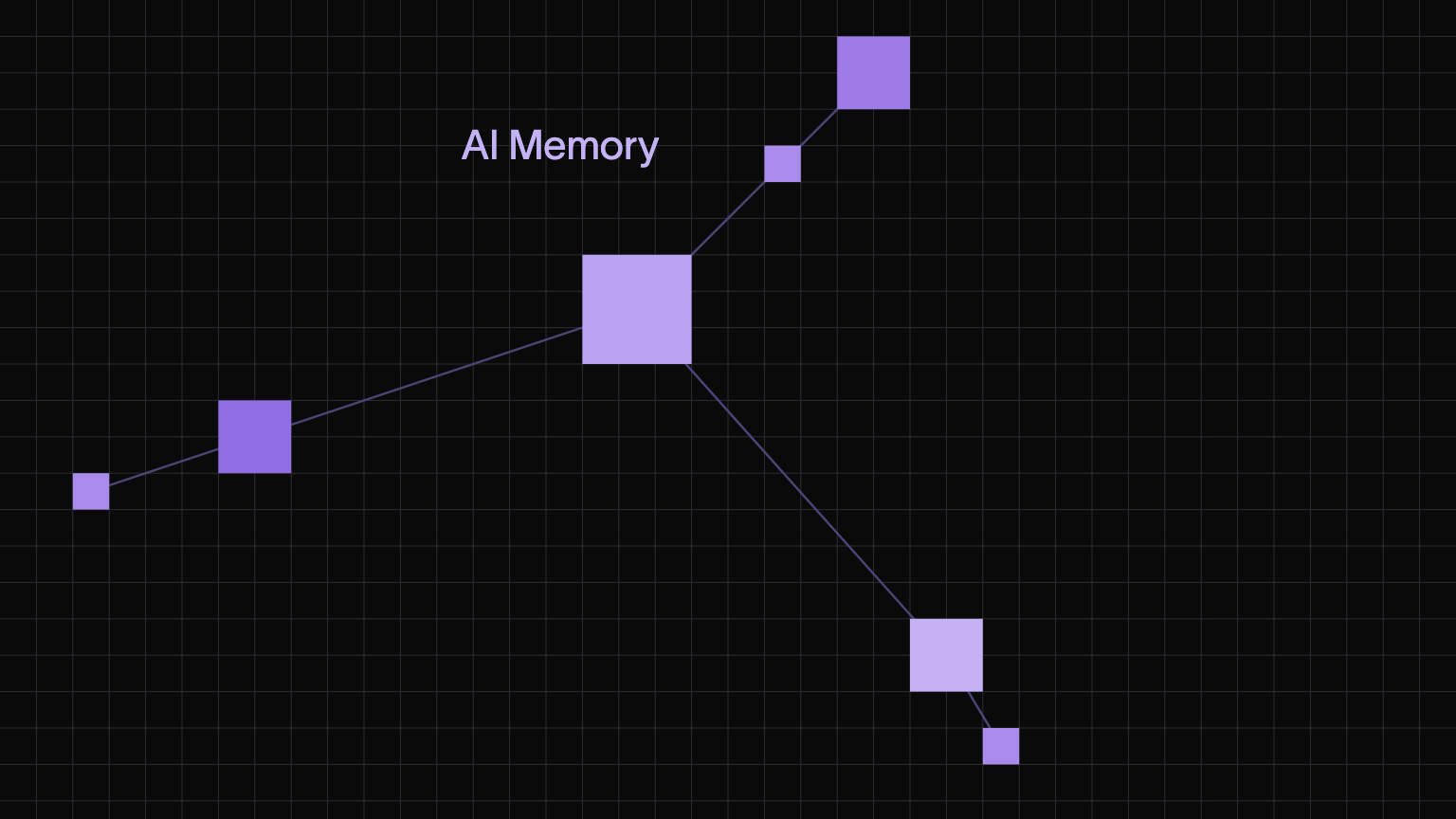 AI Memory in 5 Scenes — From Generic GPT to GraphRAG Greatness