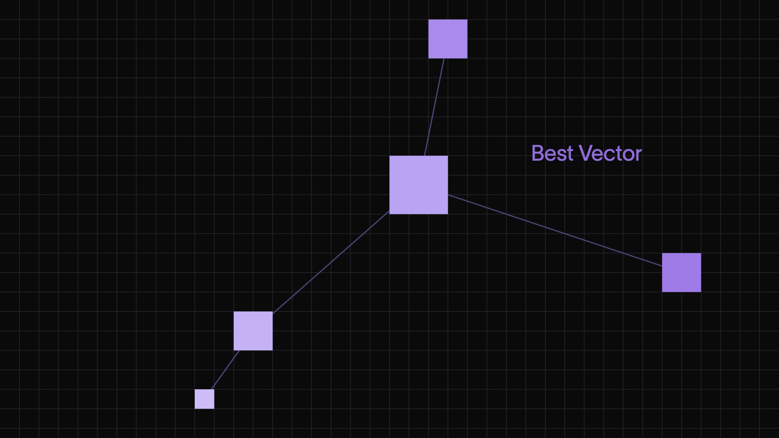 Best Vector Database: Choosing for Search, RAG, and AI Memory
