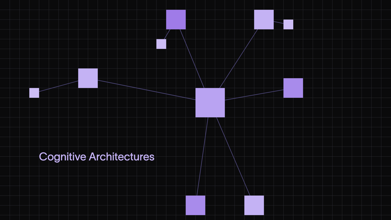 Cognitive Architectures for Language Agents: Explained