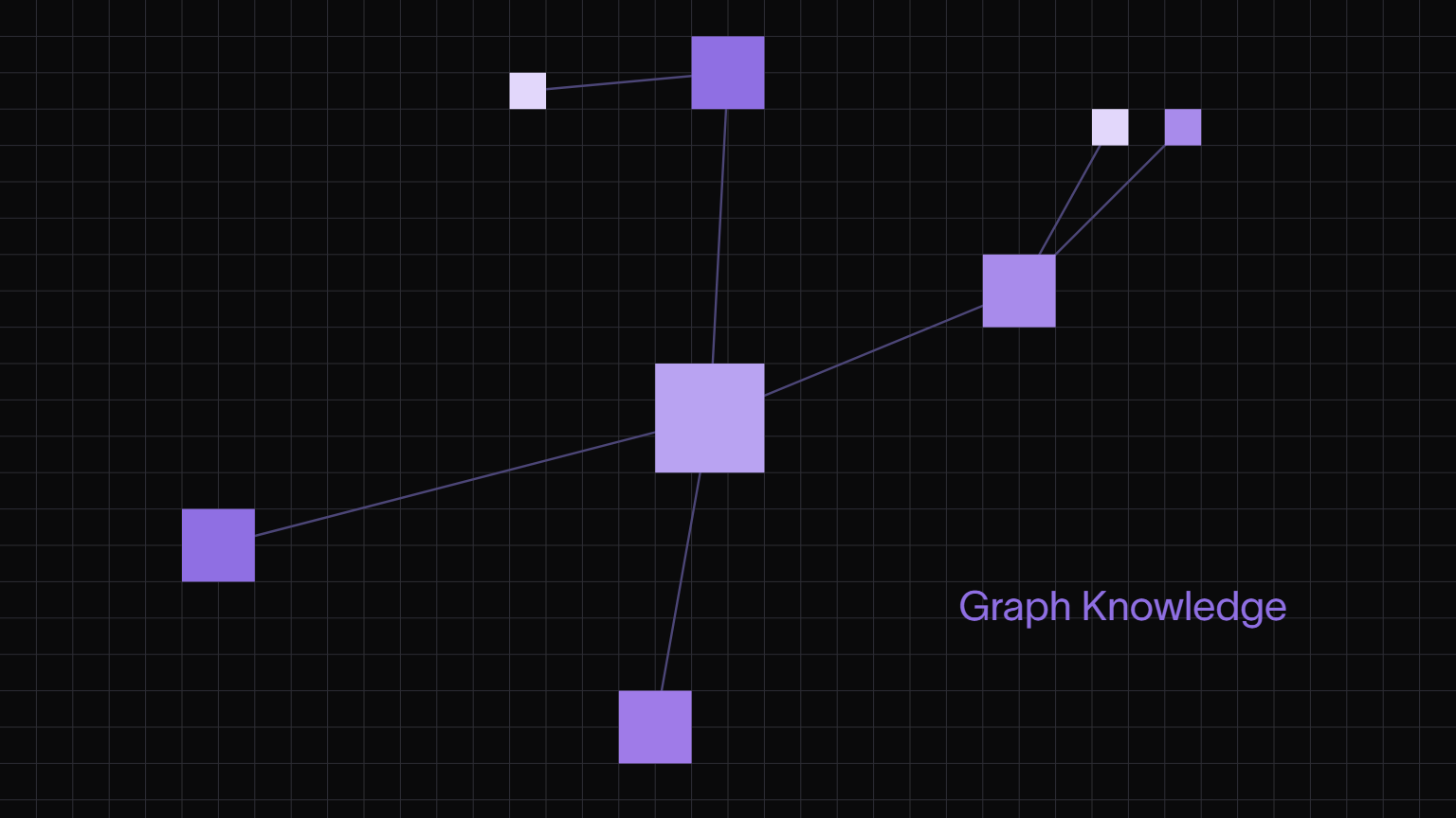 Graph Knowledge: How Knowledge Graphs Represent Connected Information