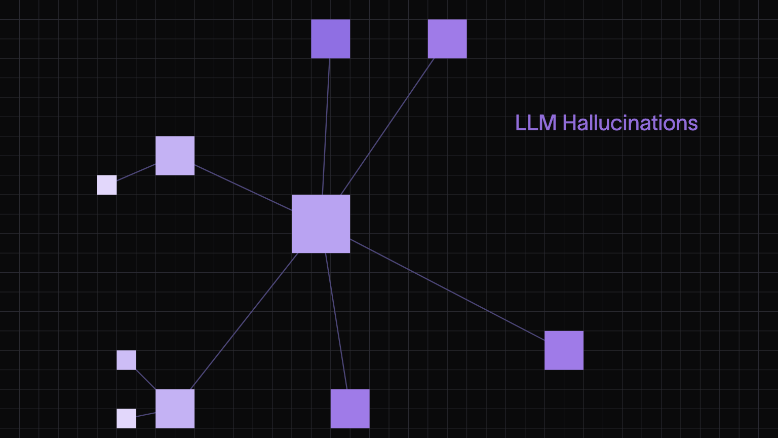 LLM Hallucinations: What They Are & How to Detect Them