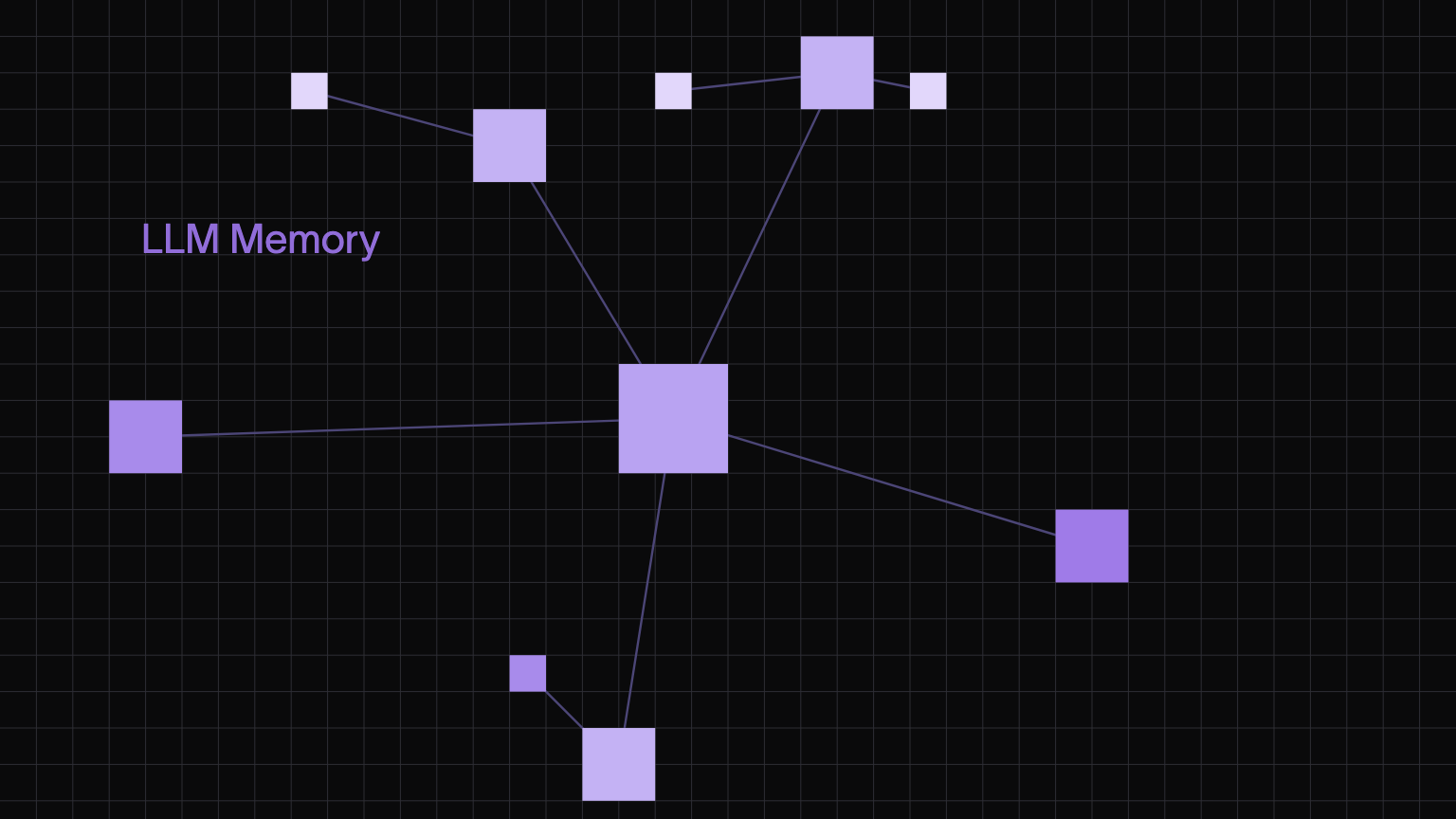 LLM Memory: Integration of Cognitive Architectures with AI