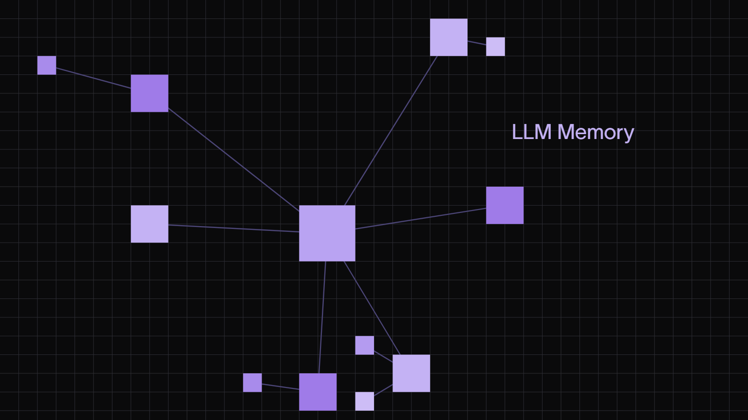 LLM Memory: How Parametric, Contextual, and External Memory Work