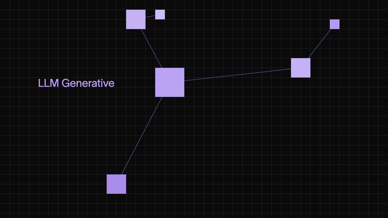 LLM vs Generative AI: Comparing Models, Memory, and Architecture