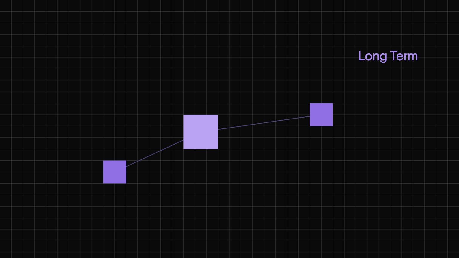 Long Term Memory AI: Why Your Agent Keeps Forgetting (and How to Fix It)