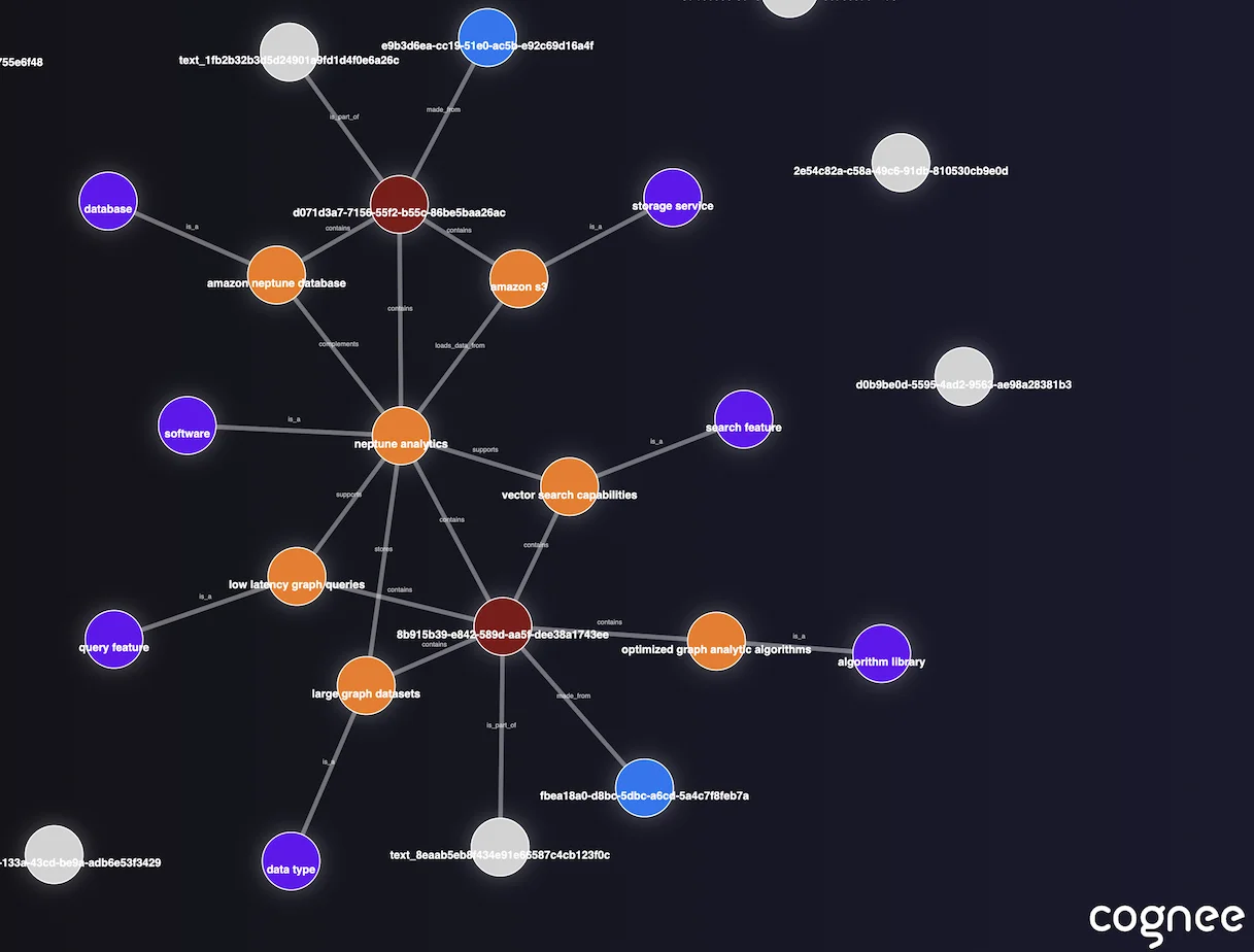 Neptune Analytics demo visualization showing graph nodes and relationships
