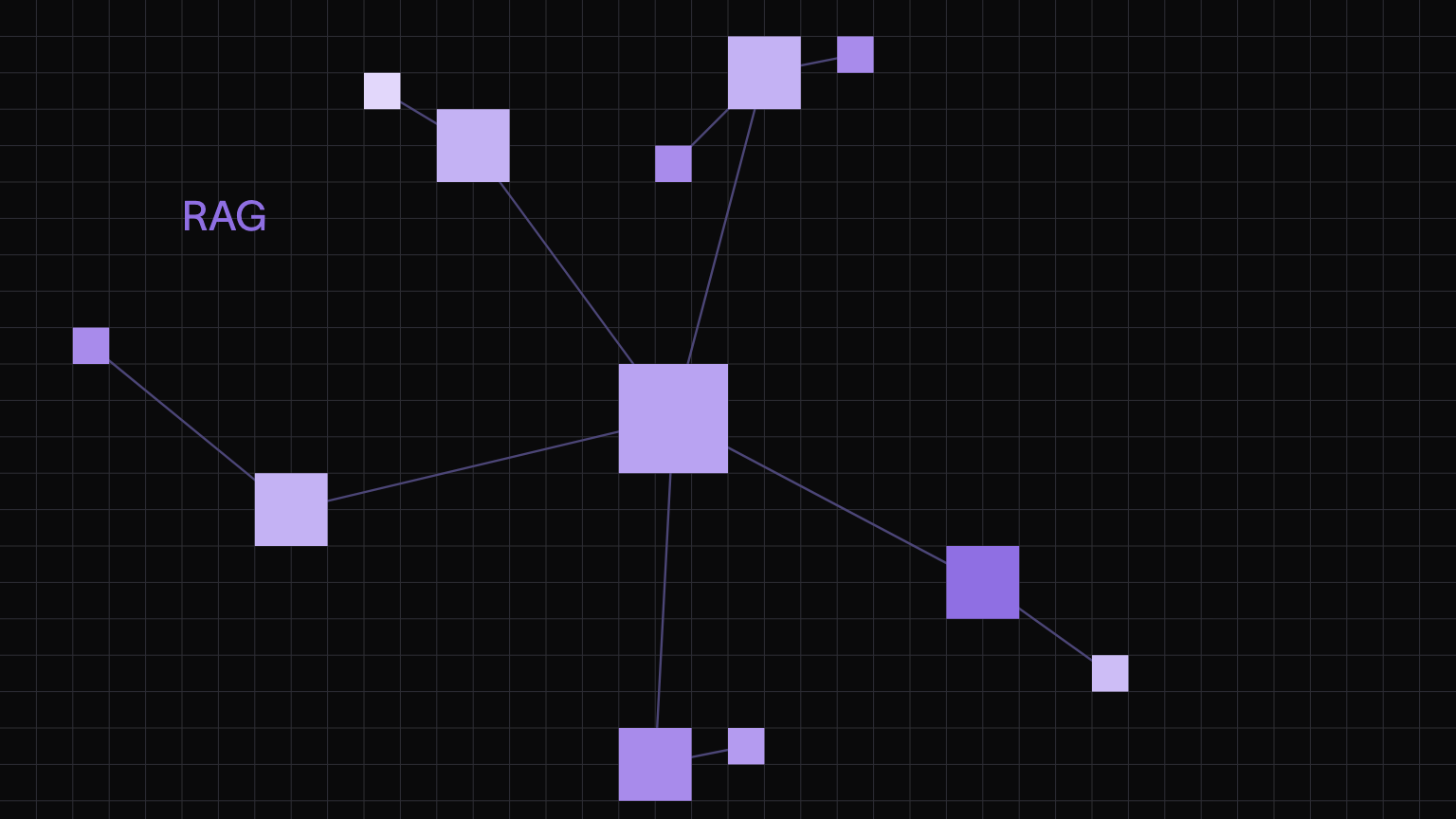 What Is RAG? Retrieval-Augmented Generation Explained