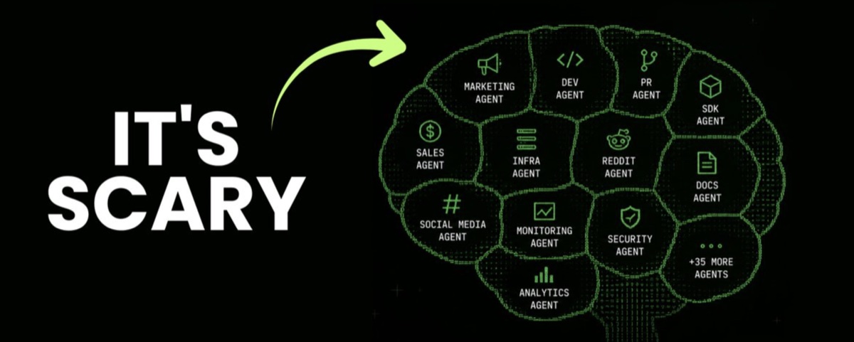 The words "it's scary" beside a brain drawn as segments, each labelled with one agent role — marketing, dev, PR, SDK, sales, infra, reddit, docs, social media, monitoring, security, analytics — and a final segment reading plus 35 more agents
