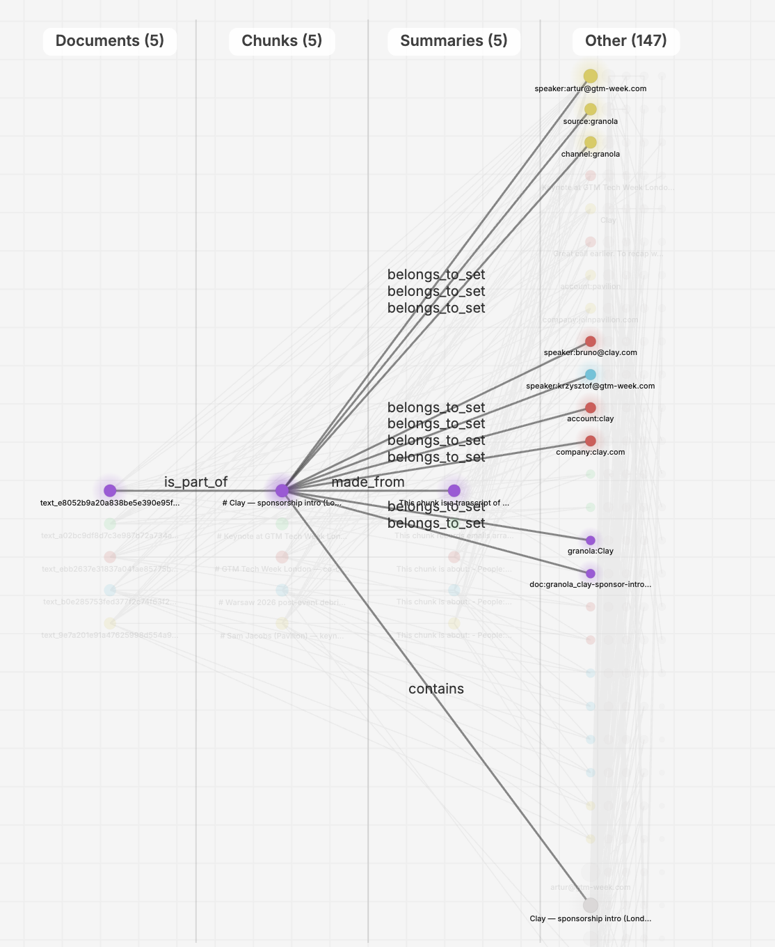 GTM brain knowledge graph built with cognee